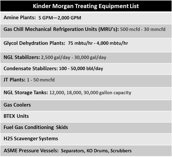 equipment list