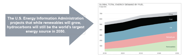 Hydrocarbons-Global-Energy.PNG