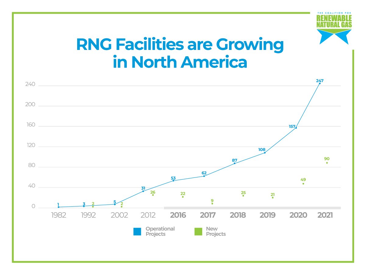 1336972_RNG-Facility-Growth_1_1200x900_072122.jpeg